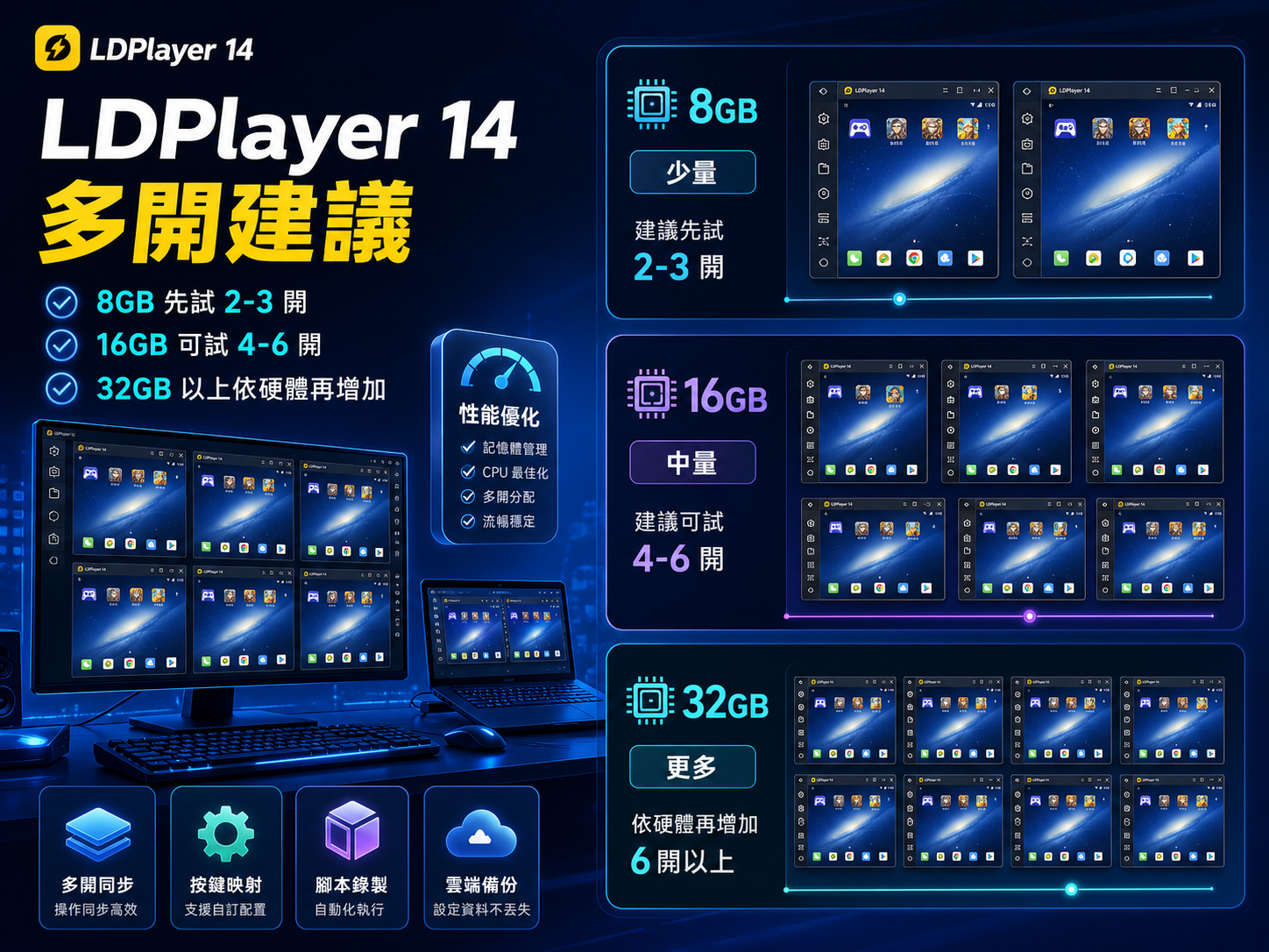 ldplayer 14多開怎麼用？